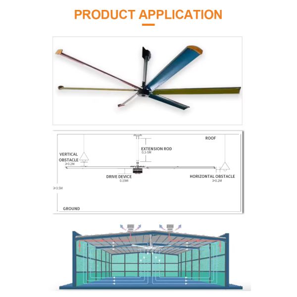Permanent Magnet Synchronous 220v 380v Hvls Fans for Greenhouse 14ft 16ft 7.3m Cooling