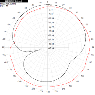500M 3dbi Single-Polarization Directional Antenna For Wifi Router 210x180x45mm