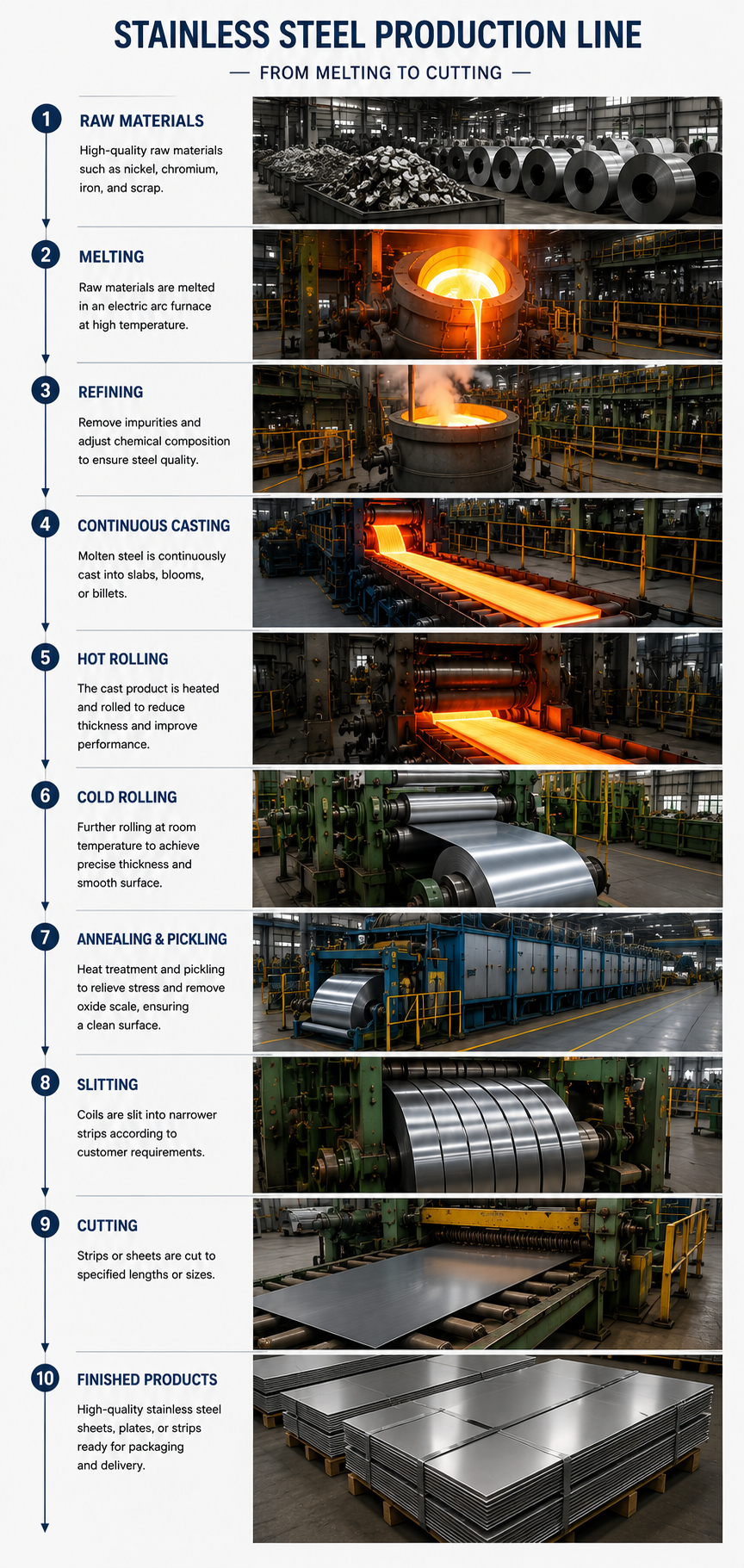 Wuxi Sylaith Special Steel Co., Ltd.