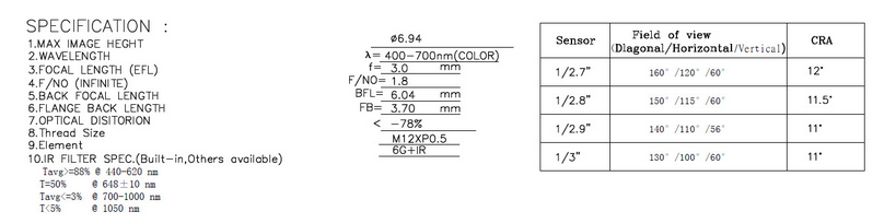 Vehicle recording lens (6G), 1/2.7,  120 Deg HFOV,  TTL 17mm,  MR-H8244