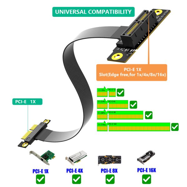 36PIN PCI-E 1X 270 градусов PCI-e расширительный кабель для PCI Express до скорости PCI-E Gen3 8 Gbps