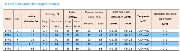 EPFU Air Blown Micro Cable for Long-Distance Communication