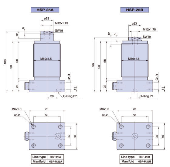 Hydraulic Work Support Cylinder Flanged Base Threaded Cylinder 12mm Rod Stroke