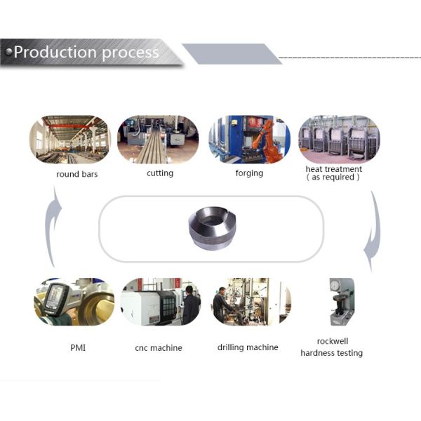 Butted Weld3000lb 45degree Elbowolets And Latrolets By Forged