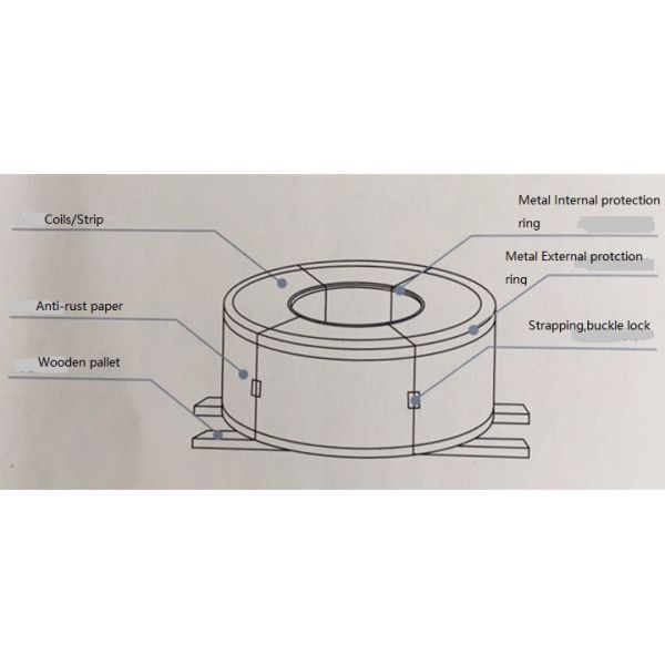 Ширина 600 до катушка 730мм нержавеющая, филирует стандартную катушку металлического листа нержавеющей стали