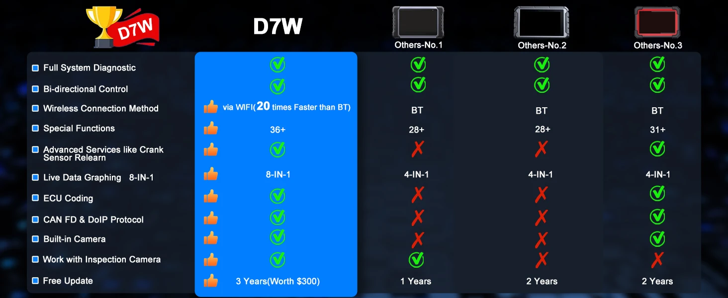 XTOOL D7W BT D7BT Bluetooth Автомобильный сканер Все системы Автомобильный диагностический инструмент ЭКУ Кодирование двунаправленный программист ключа CA