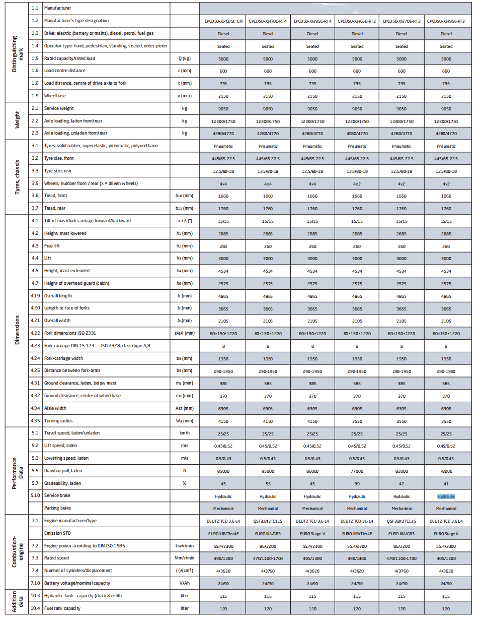 2x4 4x4 5 tonnes moteur diesel chariot élévateur hors route Montacargas