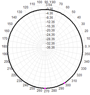 4g Lte Omnidirectional Antenna Fiberglass Antenna  60x1000mm