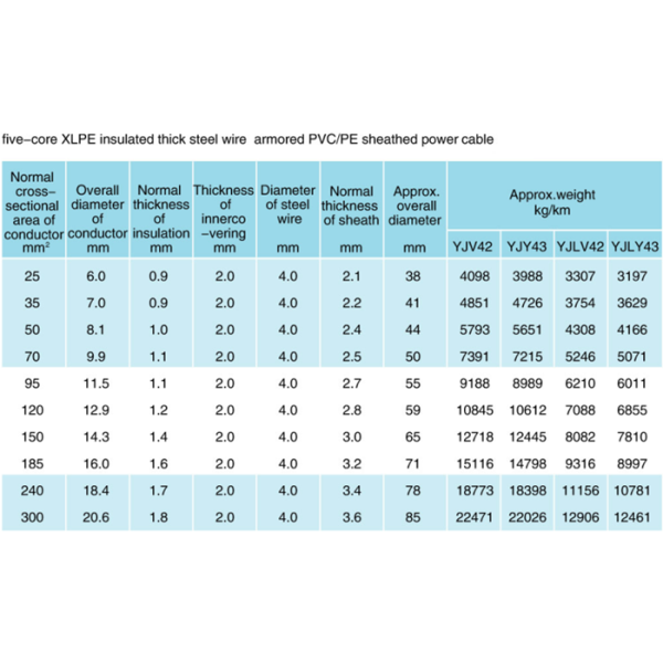 26kv - 330KV High Voltage XLPE Power Cable For Electrical Power Transmission