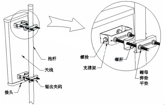 Long Range CDMA PCS Wireless Sector Base Station Antennas outdoor 800MHZ - 2500MHZ