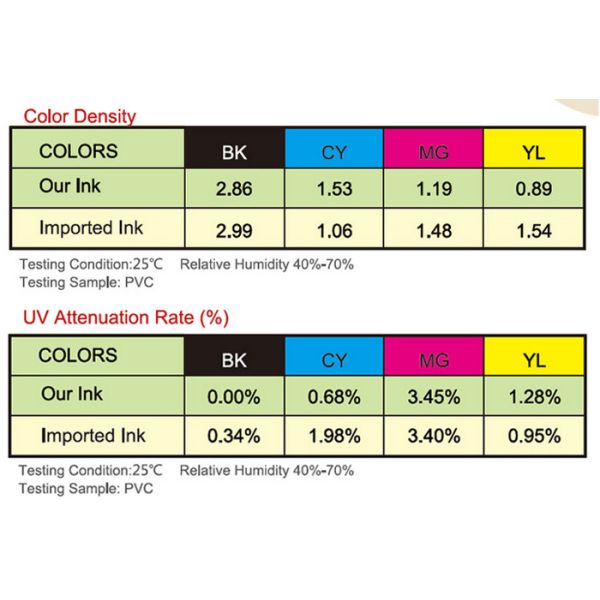 Brilliant Color 2L BS3 Eco Solvent Ink Bag for Mimaki JV300 JV150 CJV300 CJV150