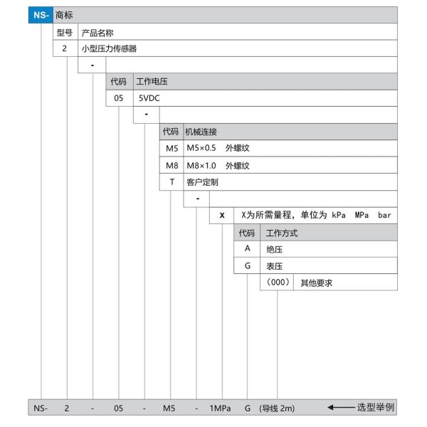 NS-2 Series Small Pressure Sensors Lightweight High Frequency  Pressure Transmitter Sensor