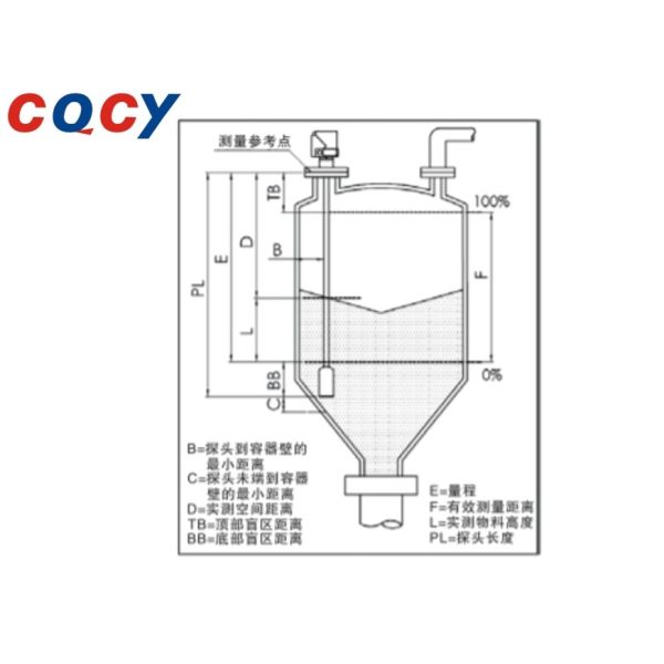 Сигнал высокочастотного импульса