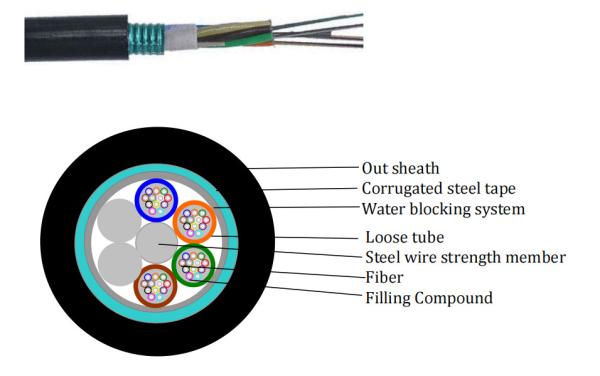 Steel Tape Layer Loose Tube GYTS Outdoor Fiber Cable Single Mode G652 Multi Mode