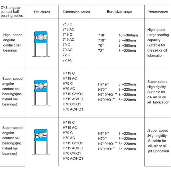 Auto Parts Spindle Bearing Sealed Angular Contact Ball Bearing 70, 72, 718, 719 for Machine Tool Sp