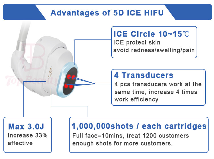 Hifu 12d Machine Профессиональная лифтинговая 2024 RF Утяжеление кожи Уменьшение массы тела