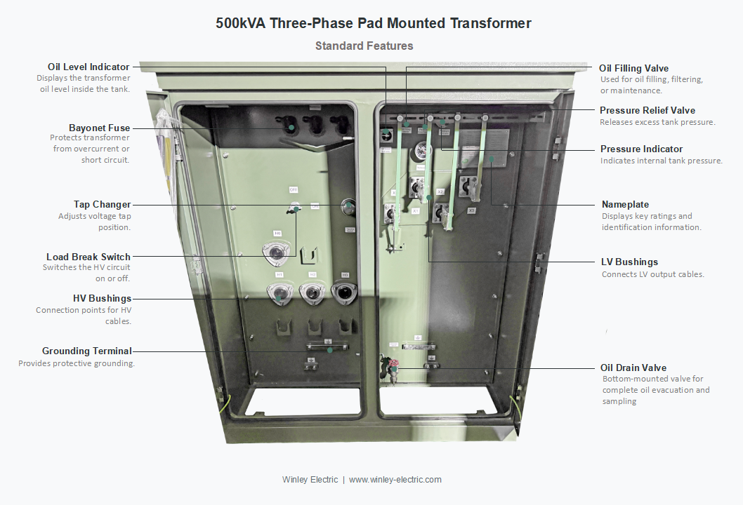 500kVA Three Phase Pad Mounted Transformer 24940V to 480V Oil Immersed Distribution Utility Transformer UL Certified