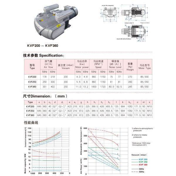 CNC Router accessories 11kw oil Vacuum Pump
