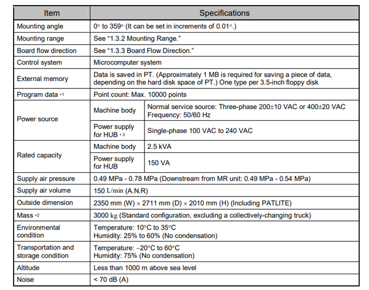 Grande vitesse de SMT Chip Mounter 66000CPH d'équipement de CM402 Panasonic SMT
