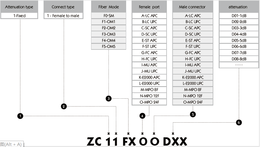 24F MPO Fixed Fiber Optical Attenuator with 1-20dB Attenuation and High Mating Durability