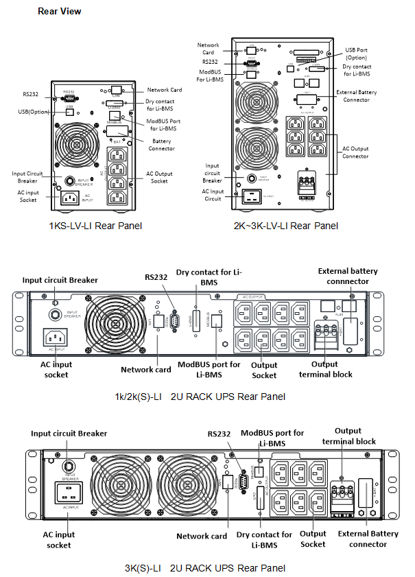 High Frequency Online UPS Uninterruptible Power Supply with lithium battery solution