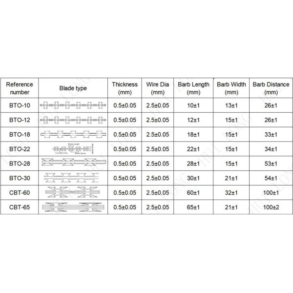 900 мм катушка оцинкованная Concertina колючая проволока Защищен в частной зоне