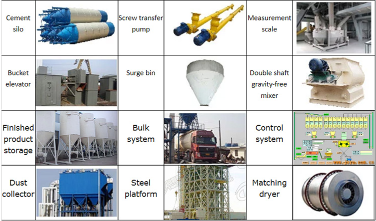 Тип сухая машина башни PLC 120KW конструкции миномета