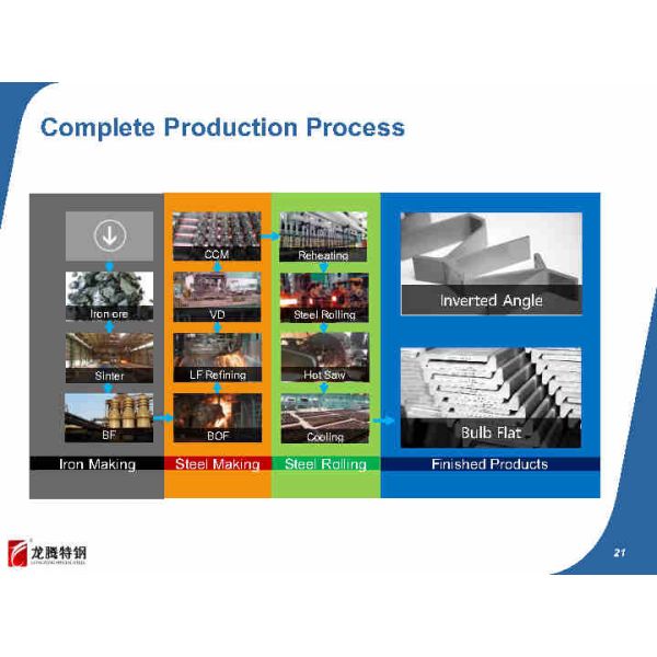 Сталь DNVGL ранг плиту шарика Ah36 в судостроении