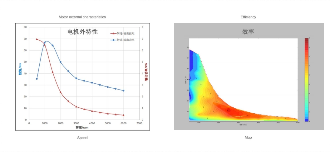 Green Power 3kW AC motor for Electric Mobility Scooter