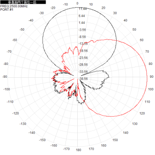 5.8G 2.4 Ghz Omnidirectional Outdoor Antenna 2400-2500/5150-5850M Wifi6 15dBi Single Polarized Wall Mounted