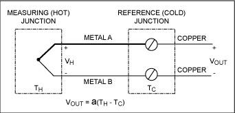 Datilografe B/S/R do diâmetro desencapado 0.05mm To1.0mm do fio do par termoeléctrico para a medição da temperatura