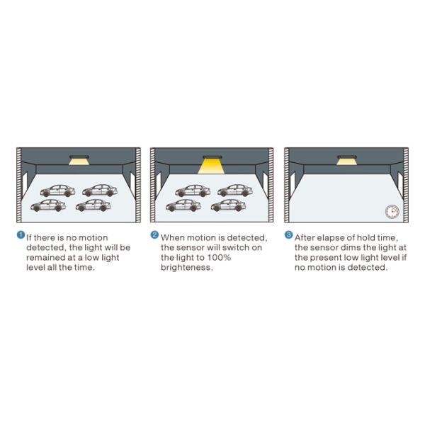 Metal Roof IP20 0.5W Remote Control Motion Sensor MC087D RC