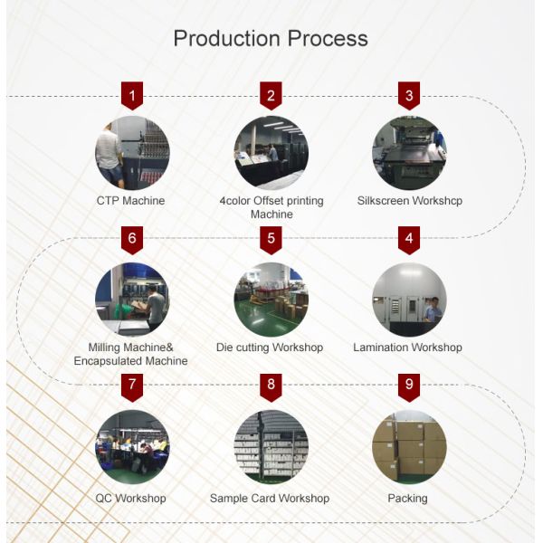 High Quality Custom Plastic Pvc Lanyard Laminated School Id Name Badge Maker