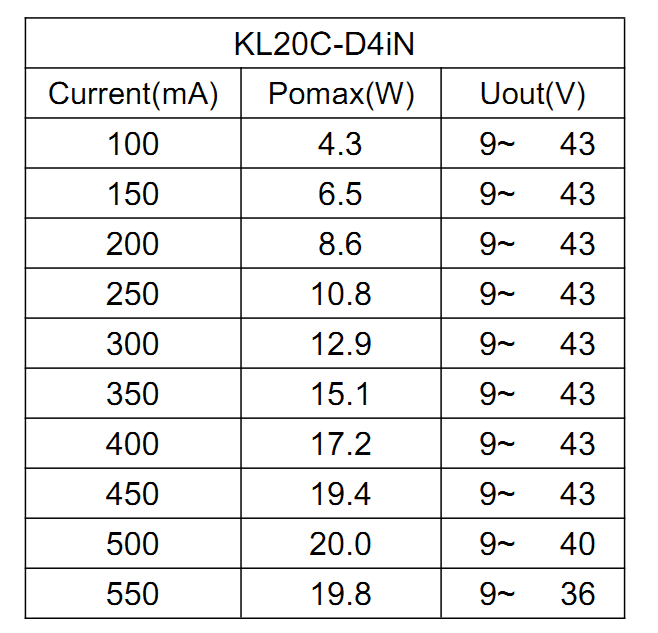 20W 100mA to 550mA D4i NFC Programmable Constant Current Driver with 5-year warranty period