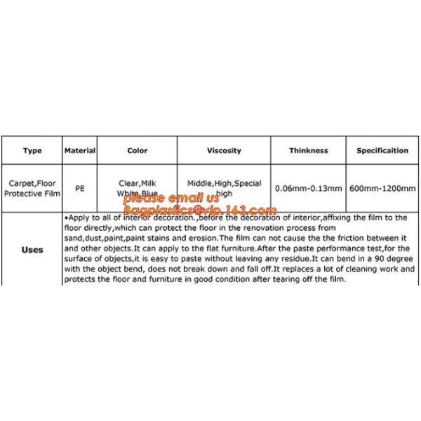 Película protectora suave para el panel de acero inoxidable que empaqueta, película protectora auta-adhesivo del PE para el perfil plástico bagplastic