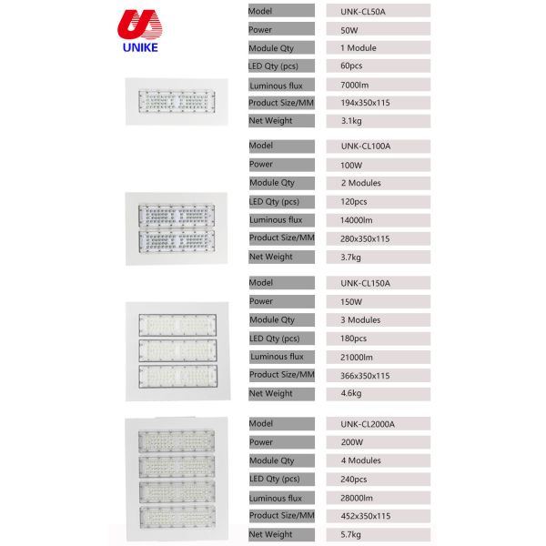 Petrol Station Canopy Lights Ip65 200w Gas Station Canopy Lighting Fixtures