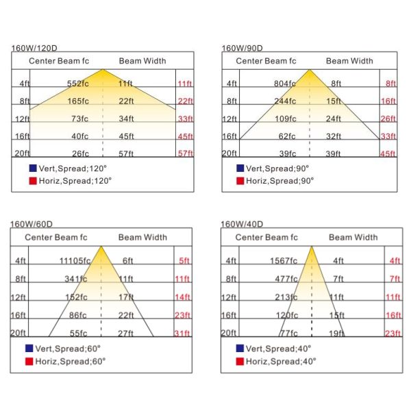 Atex LNG LED Explosion Proof Light With IP66 Ik10 For Oil Gas Industry And Chemical Plant