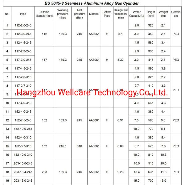 High Pressure Steel Gas Cylinder Filling