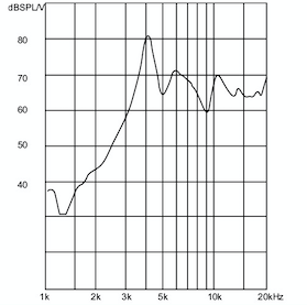 5*5*2.5mm SMD Magnetic Buzzer External Drive Type Light Weight With 4000Hz 3V