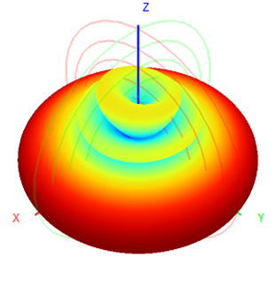 900 Mhz Antenna Omnidirectional Omni Directional Rfid Antenna 915MHz Fiberglass Antenna 900-930MHz 7.5dB