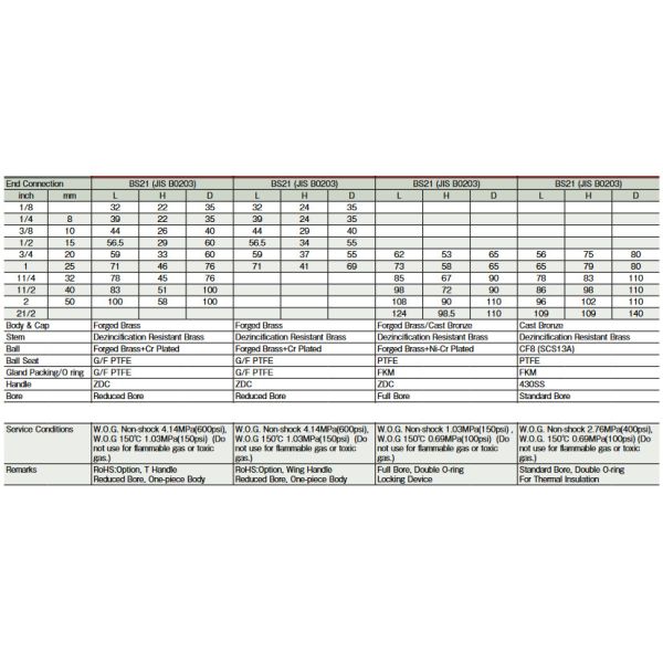 Forged CW617N Brass Ball Valves 1/2 Inch To 4 Inch Butterfly Handle Ball Valve
