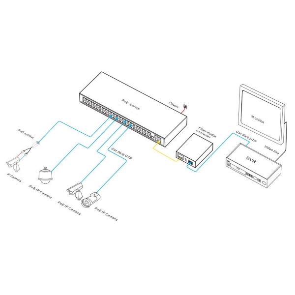 48 PoE Ports 30W Per Port 600W Total Power Gigabit Uplink PoE Fiber Switch