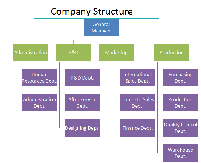 Shenzhen Hosing Technology Development Co., Ltd.