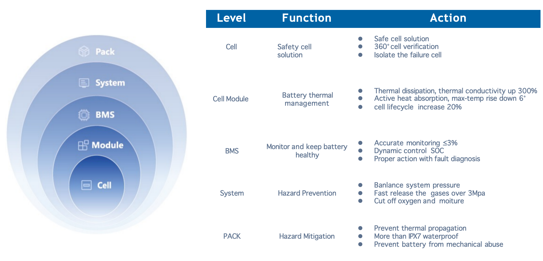 Shenzhen EMB Technology Co., Ltd