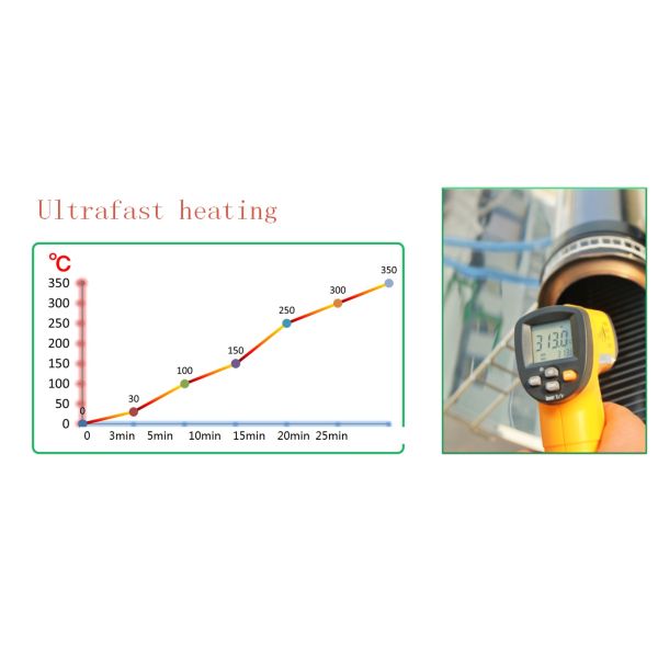 Барбекю ББК солнечной солнечной портативной на открытом воздухе печи солнечное механотронное для семьи