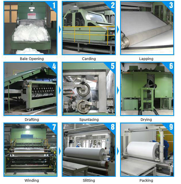 Eco Frie 100% Bamboo Spunlace Nonwoven Wipes Spunbond Non Woven Fabric