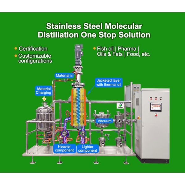 Industrial Vacuum Distiller Wiped Film Evaporator For Petroleum