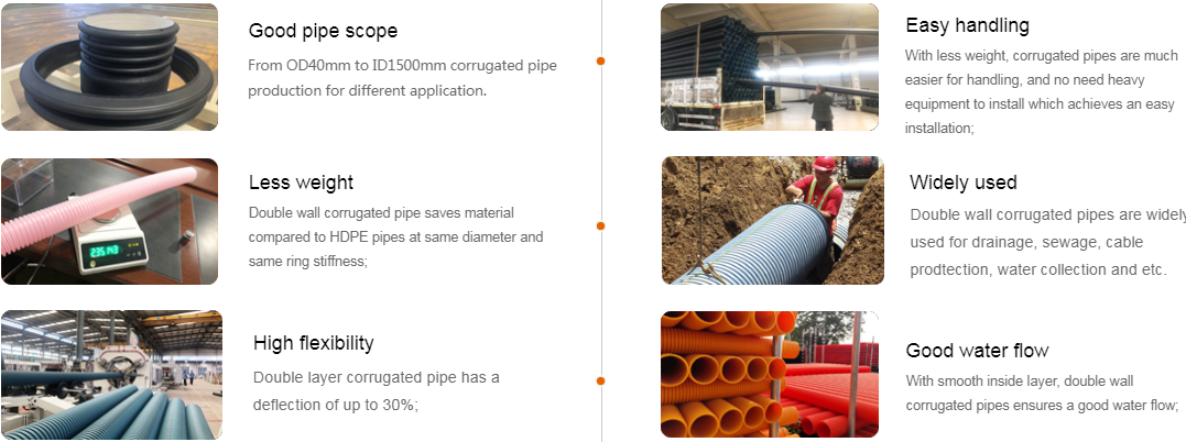 машина трубы из волнистого листового металла стены короткозамкнутого витка 200mm двойная