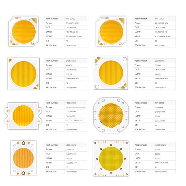 High Power Ceramic IR Red Light Beads 18W 24W 25W 730nm 810nm 850nm 940nm 1050nm LED Emitting Far Infrared with CE Certification