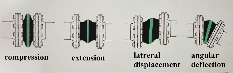 Flexible Rubber Expansion Joints DN250 PN10 EPDM Rubber Coupling Joint